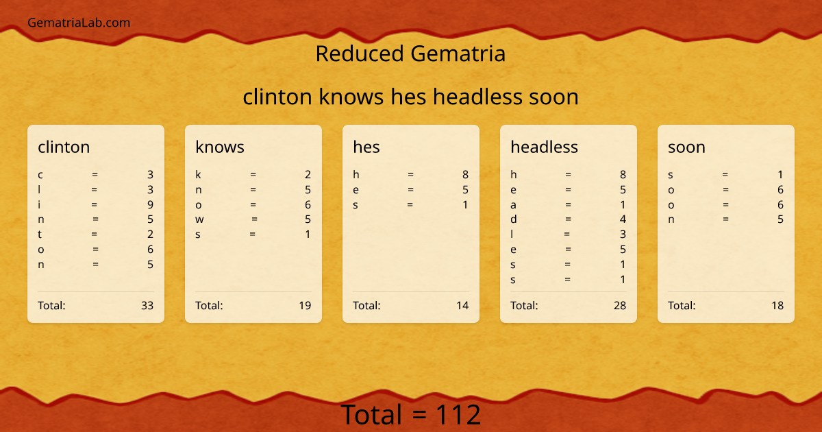 clinton knows hes headless soon in reduced Gematria